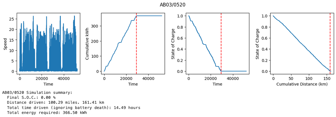 Electric Bus Range Simulation