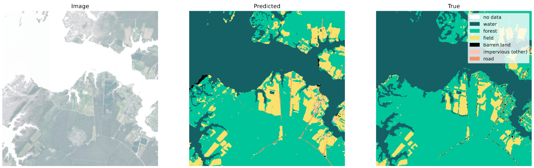 CNN Image segmentation output figure